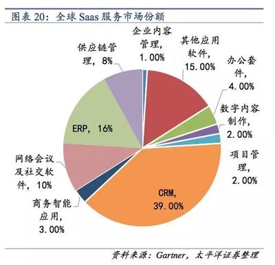 云計(jì)算深度報(bào)告 產(chǎn)業(yè)鏈日趨成熟，分工細(xì)化靜待放量