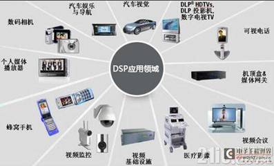 嵌入式開發(fā)職業(yè)發(fā)展四大方向