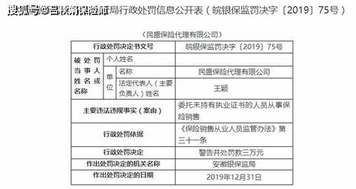民盛保險(xiǎn)代理違規(guī)受罰 委托無資質(zhì)人員銷售保險(xiǎn)暴露行業(yè)風(fēng)險(xiǎn)