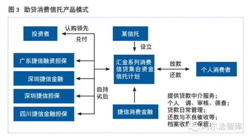 信托在消費(fèi)金融領(lǐng)域的突破路徑與作為之道
