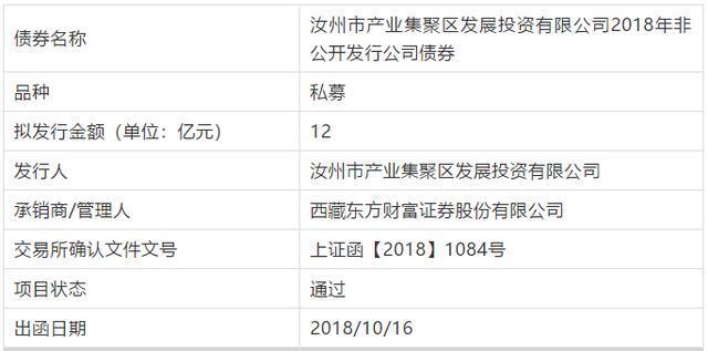 汝州發(fā)投12億私募債獲批 政務(wù)外包新模式顯效與金融外包業(yè)務(wù)興起