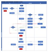 金融產(chǎn)品設(shè)計(jì)中的提現(xiàn)與充值 基于金融流程外包視角的分析